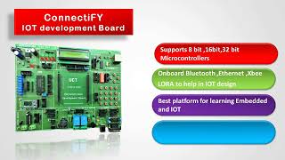 Celebrity ConnectiFY: IoT Development Board Net Worth