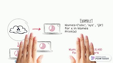 Python control structures(For Loop)
