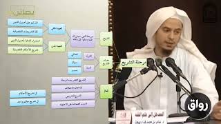 هل الصحابة كلهم فقهاء مجتهدون؟ | فضيلة الشيخ عامر بهجت
