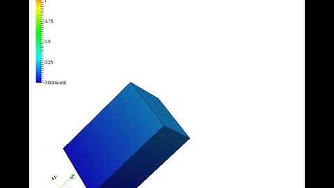 Finite strain continuum damage model