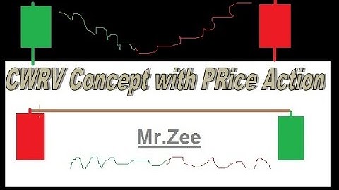 CWRV WITH PRICE ACITON ON BINARY TRADING/IQOPTOIN/OCTAFX/QOUTAX.COM