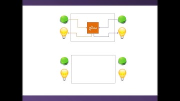 VHDL language Tutorial | VHDL programming basic concepts | Tutorial 1