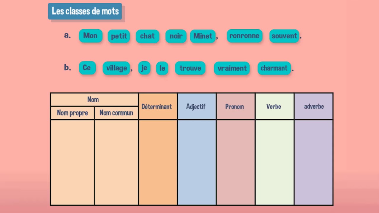 les-classes-de-mots-youtube