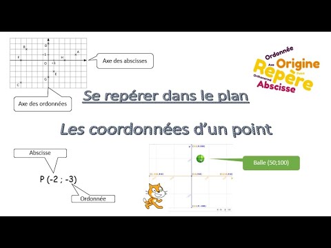 Comment lire les coordonnées d'un point?