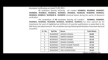 Hpssc Final Result of MEDICAL LABORATORY TECHNICIAN GRADE-II -963 ||Hpssc Final Result