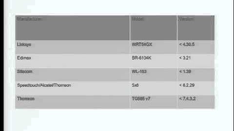DEFCON 19- UPnP Mapping.mp4