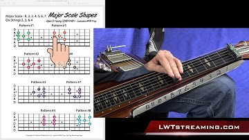 Major Scale Patterns - Strings 2, 3, 4 - Open D