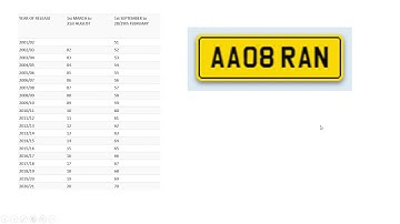 How to Read a UK Number Plate (Post-2001)