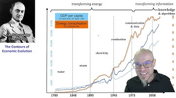 DTSC: 9.2 Schumpeterian Creative Destruction: how society & tech shape each other!