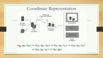 Computer graphics and visualization-6th sem CSE-Module 1-Graphics software