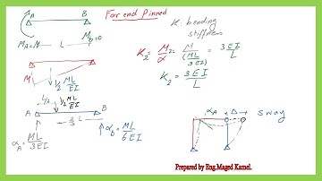 Civil 120-57- Modification to alignment chart due to different end conditions-(18/26)-Arabic.