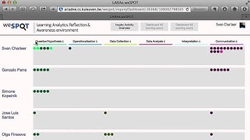 Learning Analytics dashboard environment