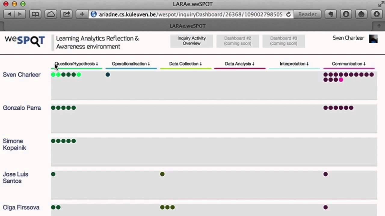 Learning Analytics Dashboard , Learning analytics dashboards – MQPQ