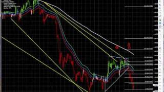 Pip Movement Ranges For Better Trade Management