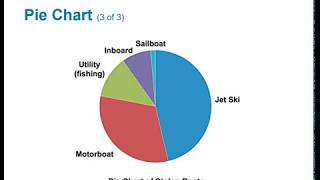 Famous STATS  Describing Data   part 1 Profile