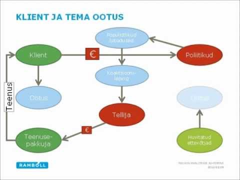 Video: Kuidas Kvaliteedijuhtimine Töötab