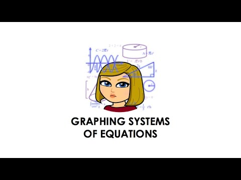 grpahing equation systems grpahing equation systems