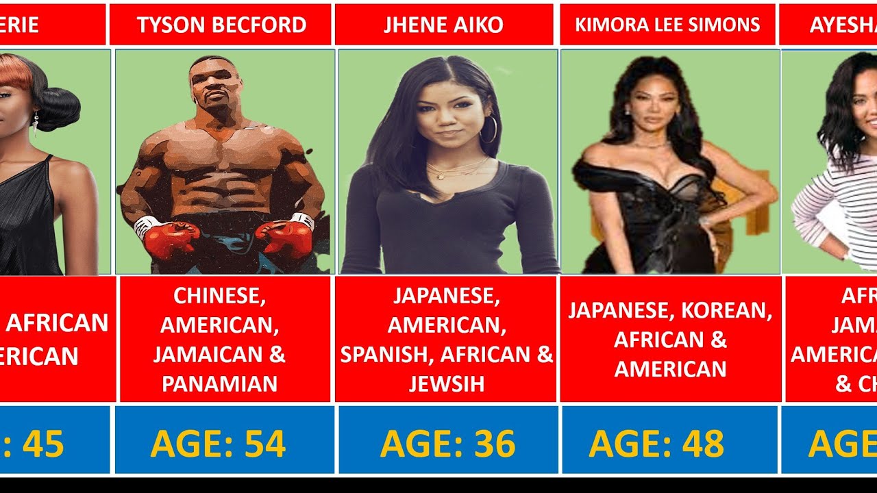 Mixed Races Examples Celebrities with mixed races ethnicity. - YouTube