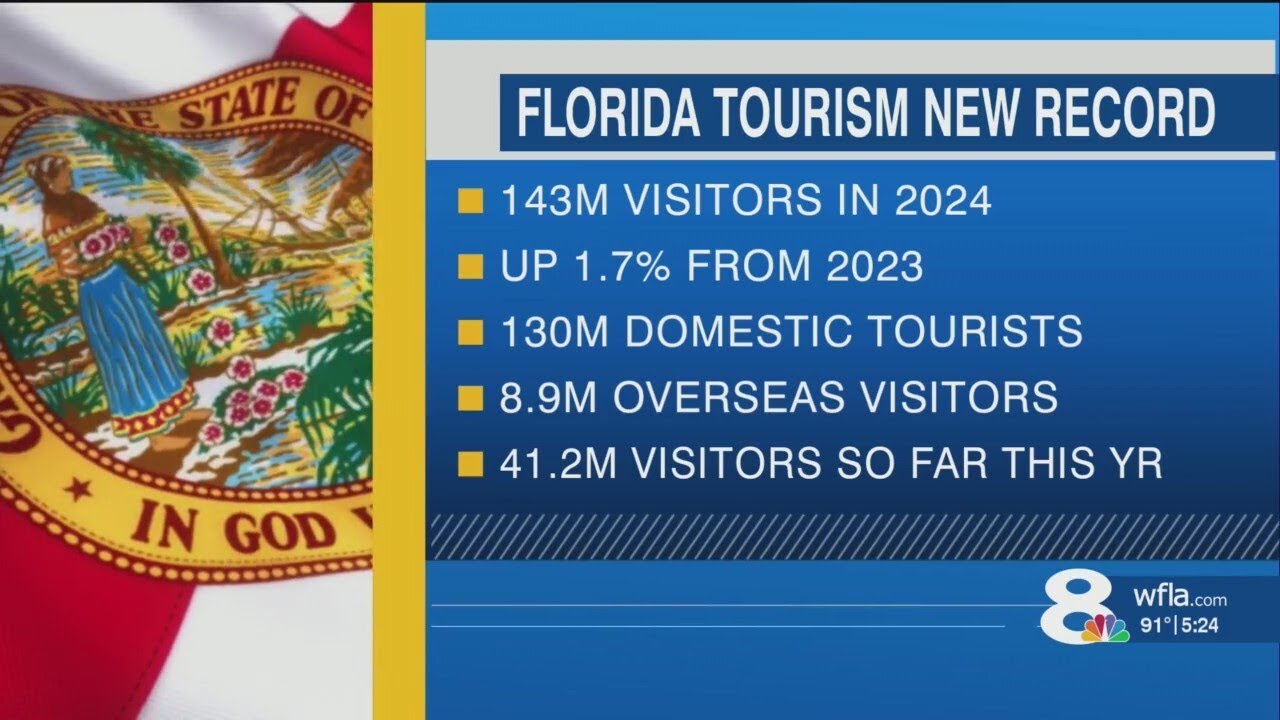 Florida tourism hits new record