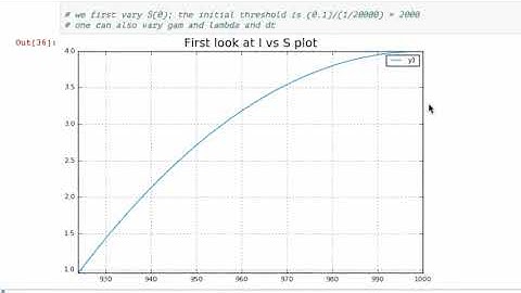 More on SIR Models Coursera