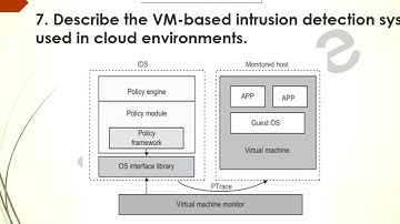 VM-Based Intrusion Detection System Used In Cloud Environments
