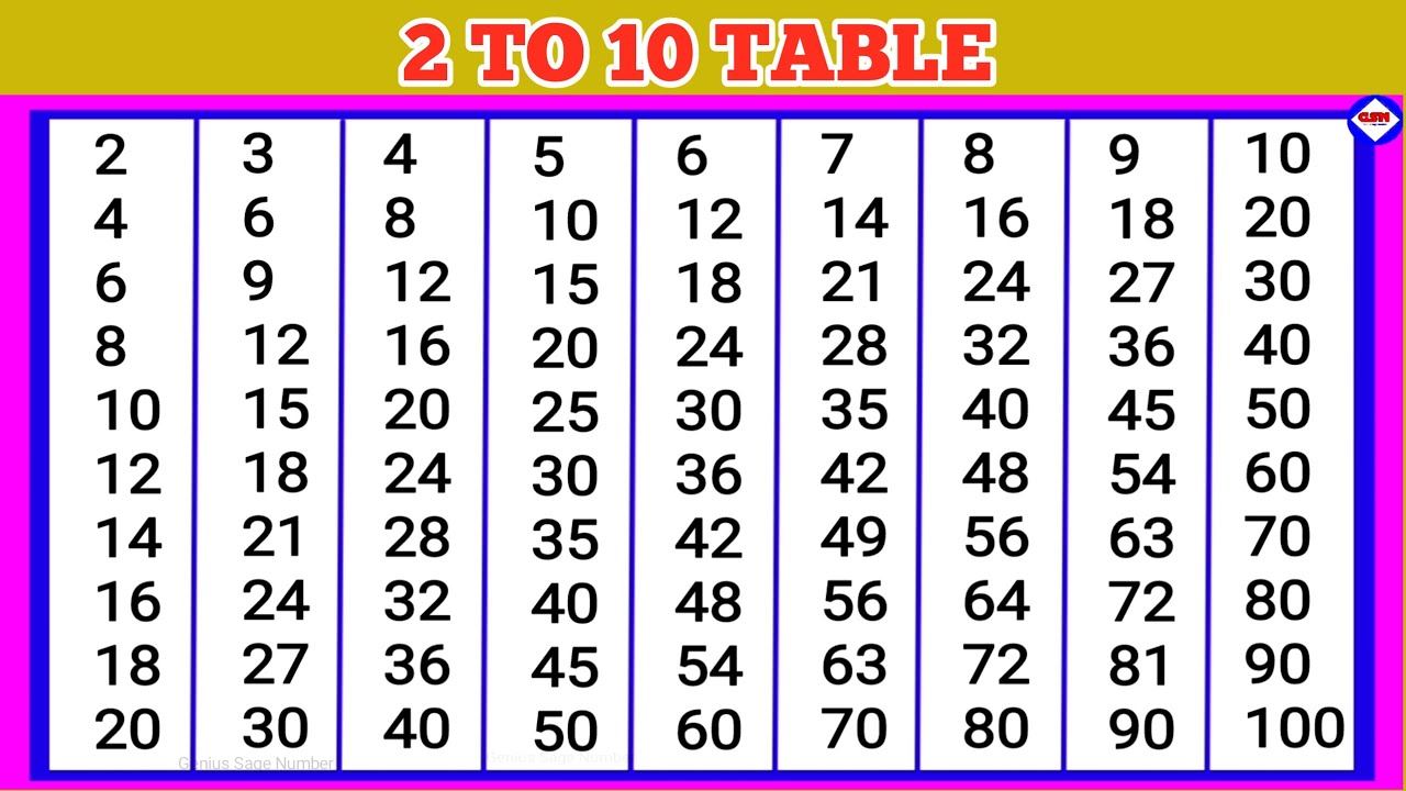 Learn Multiplication Table 2 To 10 | 2 To 10 Times Table | Table Two To ...