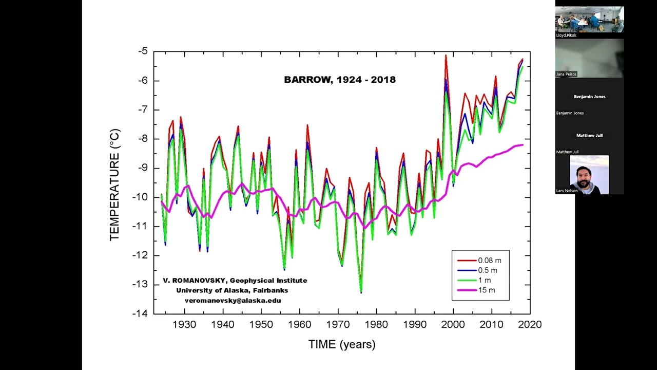 Romanovsky   Impact of climate on permafrost in Alaskan Arctic   29 Jul 2023