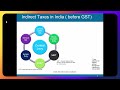 GOODS AND SERVICES ACT (GST) PART1 SHIVNADAR UNIVERSITRY