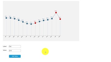 Interactive Line Chart in Axure