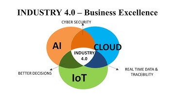 Adaption of Emerging Technologies to Achieve Business Excellence