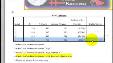 stepwise regression SPSS guided homework