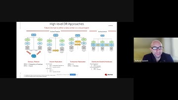OpenShift Commons: Disaster Recovery Approaches for Applications on OpenShift with Raffaele Spazzoli