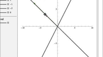 introduction to Eigenvalues and Eigenvectors