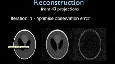 Compressed Sensing for x-ray Tomography