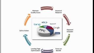 Search Engine Marketing For Better Online Business-trisasoftech.com