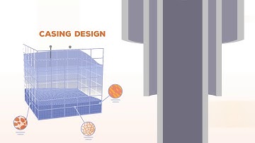 Oliasoft WellDesign - Casing Design