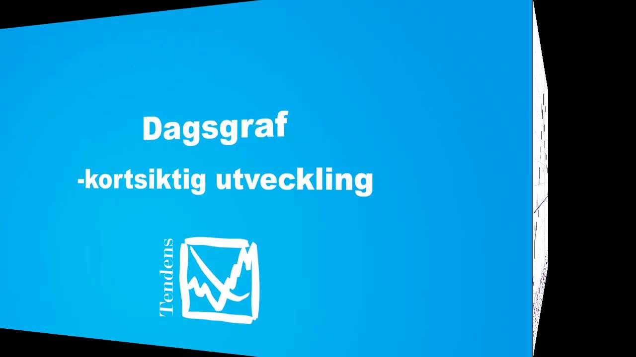 Analyser Kaffepriset 27 mars