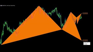 Harmonic Pattern Finder Indicator (Customizable Advanced Mode) / Patternist for MT5