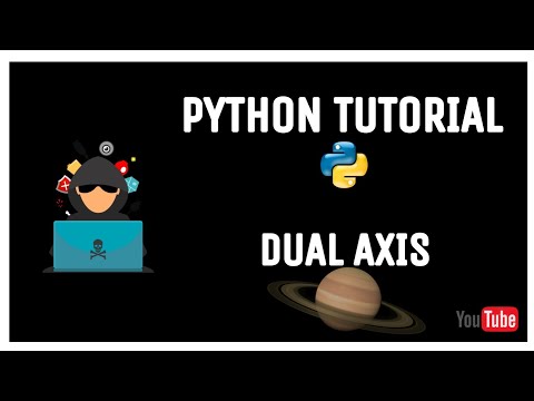 08: Dual-Axis Plotting in Python || Machine Learning