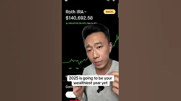 My Roth IRA Was Up 46 This Year Making Me 44k 