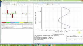 4-colour superachromat F100/10, (e, F', C', g) waveband [SPIE Photonic Asia 2023]