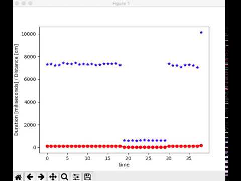 Data logging live with PySerial and Matplotlib - YouTube