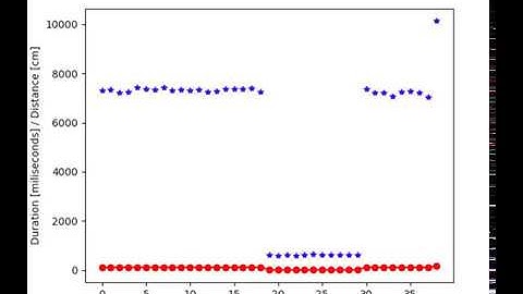 Data logging live with PySerial and Matplotlib