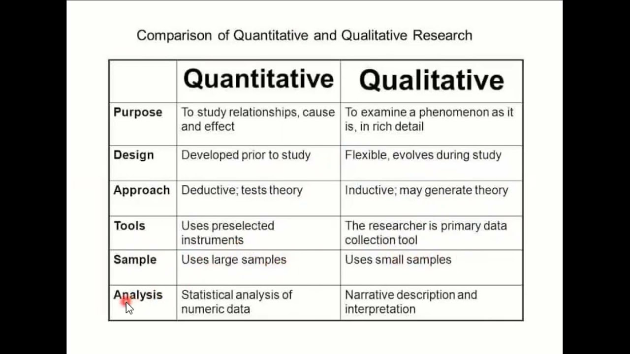 Comparison method. Qualitative and Quantitative. Qualitative and Quantitative methods. Qualitative research. Qualitative and Quantitative research.
