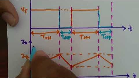 Step up and Step down Chopper (Basics, Circuit, Working, Waveforms & Applications) Explained