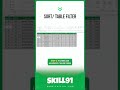 How to use SORT / TABLE Filter in Ms Excel | excel For beginners | Agrika Khatri