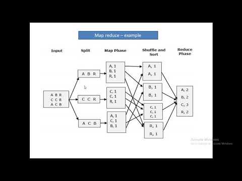 Mapreduce Explanation and