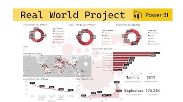 Global Terrorism Dataset Analysis | Real World Project |Power BI