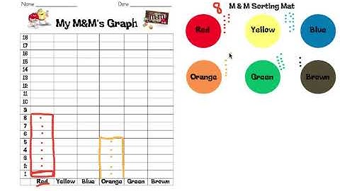 m and m graphing final