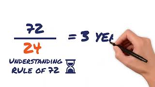 Rule of 72